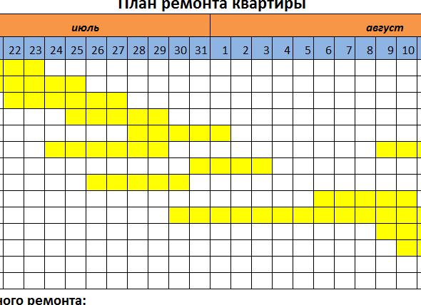 При планировании капитального ремонта в доме или квартире вы, вероятно, хотите существенно изменить существующее пространство, сделать его более функциональным, поделить на различные зоны