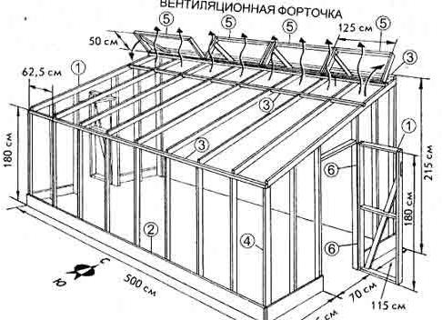 Самостоятельная постройка стеклянной теплицы, чертежи и фото
