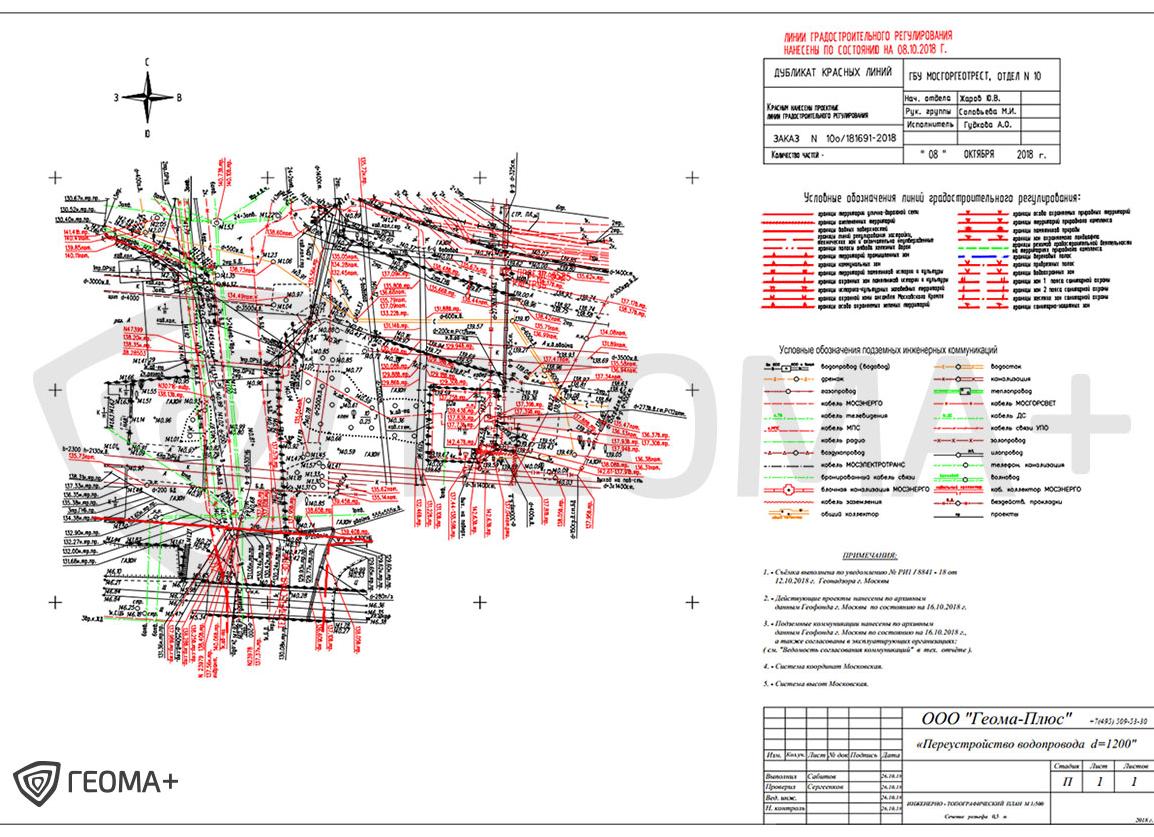 Инженерно-геодезические изыскания и их организация