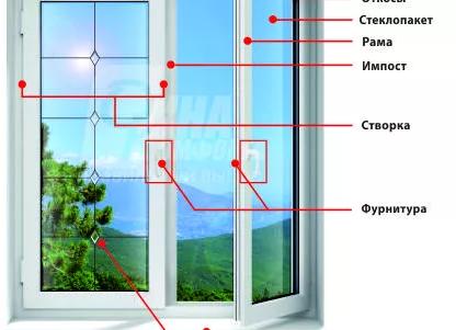 Комплектующие к пластиковым окнам: качество состоит из мелочей