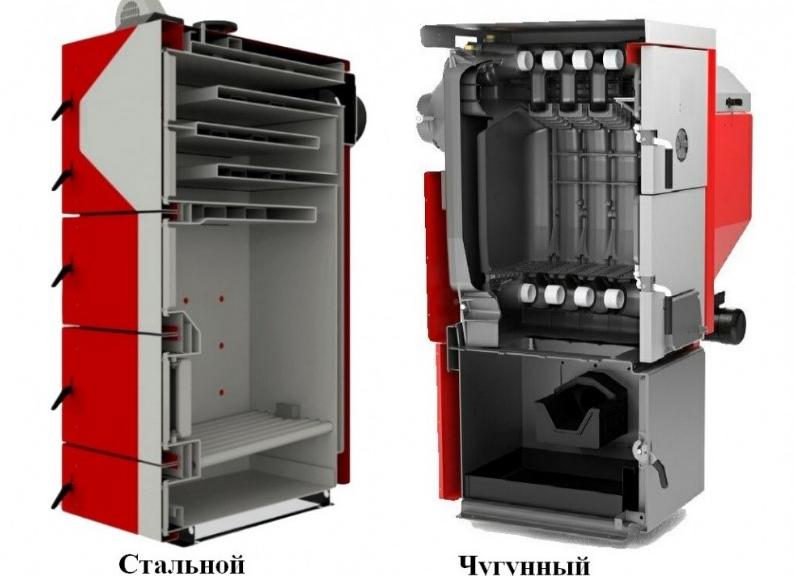 Какой газовый котел выбрать: стальной или чугунный?