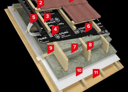 Проектирование мансардного этажа, примеры схем и расчетов