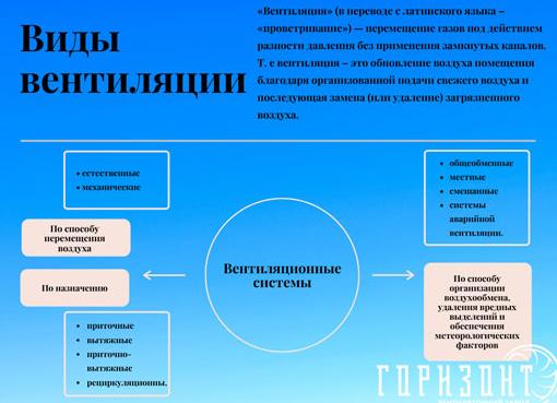 Разнообразие вентиляционных систем