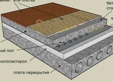 Утепление бетонного пола или как получить теплый пол без лишних усилий